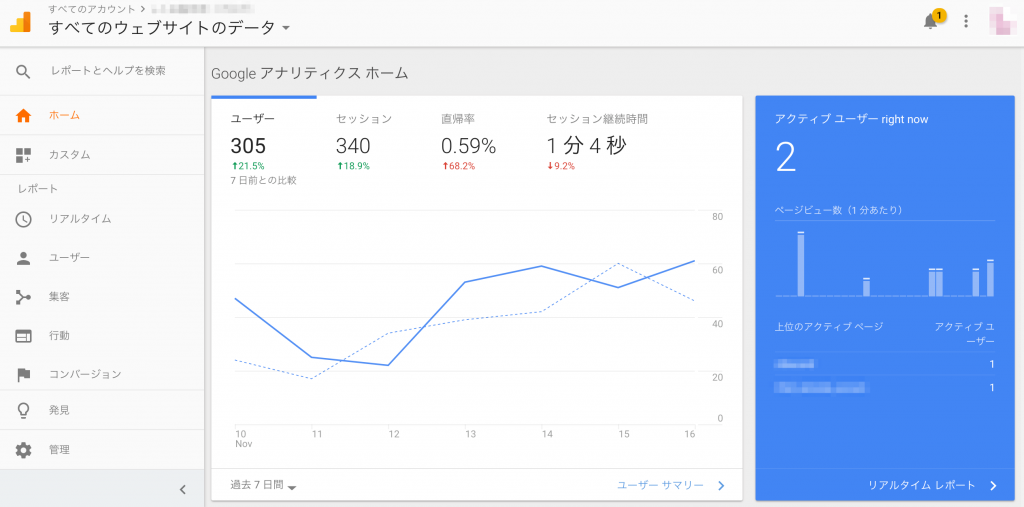 Google Analytics